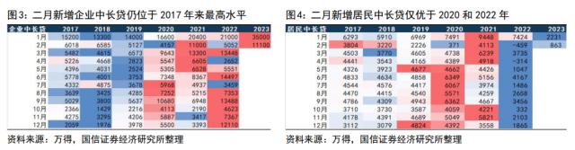 【国信策略】“超预期”遇上“静默期” ，如何配置