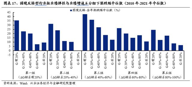 【兴证策略】不惧海外“幺蛾子”，两条主线穿越极致轮动