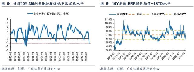 【广发策略】SVB事件的影响与“思？变”Δ三重奏——周末五分钟全知道（3月第2期）