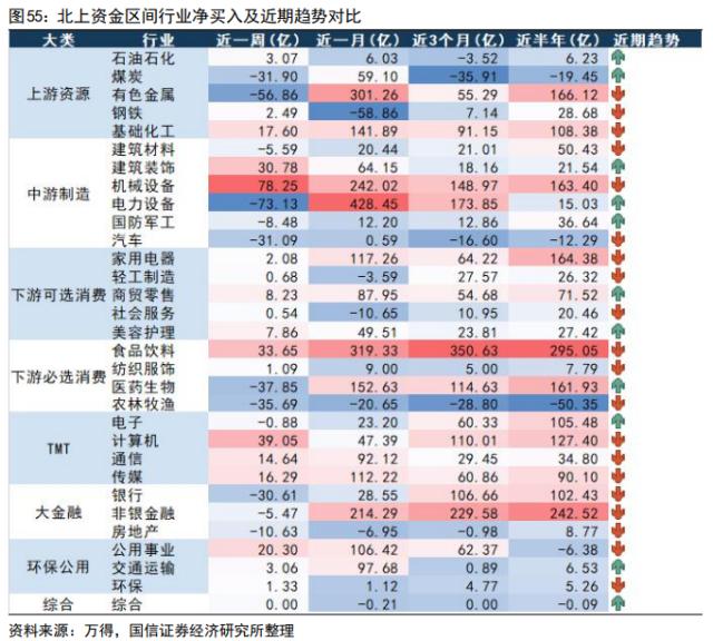 【国信策略】“超预期”遇上“静默期” ，如何配置