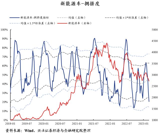 【兴证策略】40大热门赛道：拥挤度到什么位置了？