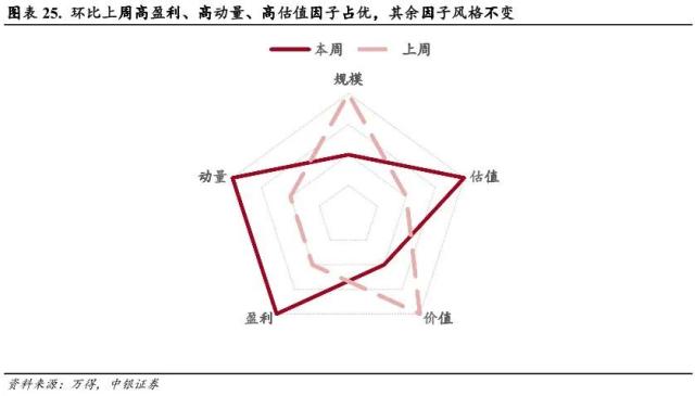 短暂RISK OFF 不改科技成长占优趋势