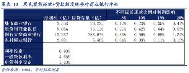 定量测算居民提前还款可能造成的影响【华创宏观·张瑜团队】