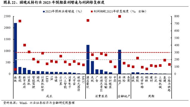 【兴证策略】不惧海外“幺蛾子”，两条主线穿越极致轮动