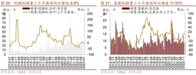 【招商策略】美国银行业风险和2月社融如何综合影响A股——A股投资策略周报（0312）