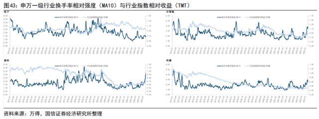 【国信策略】“超预期”遇上“静默期” ，如何配置