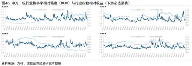 【国信策略】“超预期”遇上“静默期” ，如何配置