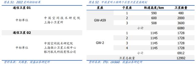 万亿新赛道！卫星“双雄”暴涨，机构发话：元年！