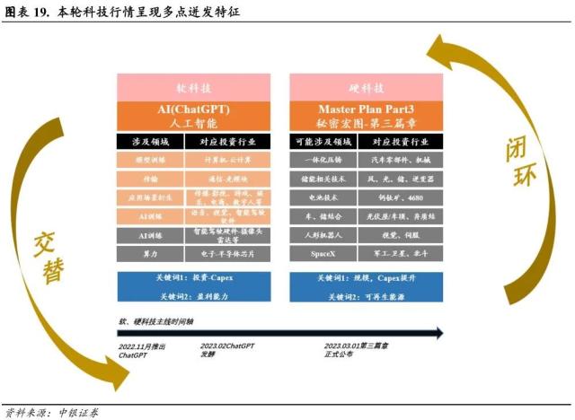 短暂RISK OFF 不改科技成长占优趋势