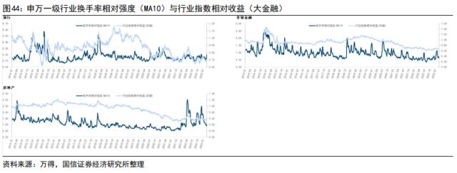 【国信策略】“超预期”遇上“静默期” ，如何配置