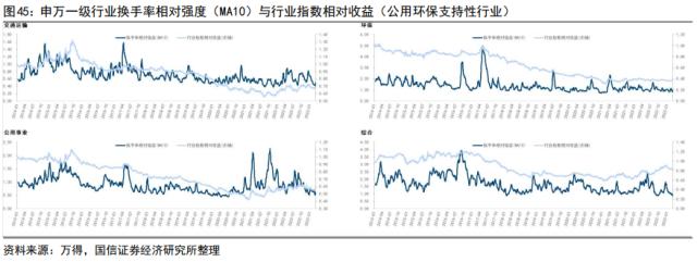 【国信策略】“超预期”遇上“静默期” ，如何配置