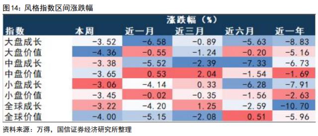 【国信策略】“超预期”遇上“静默期” ，如何配置