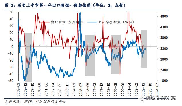 股市进入波折期 | 信达策略