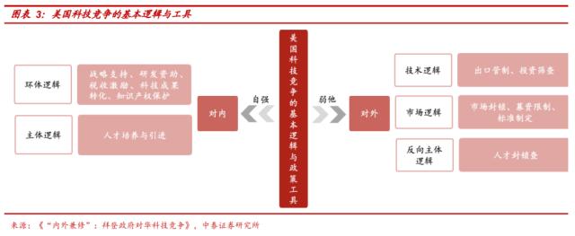 【中泰策略 | 周论】如何看待市场结构性的调整？