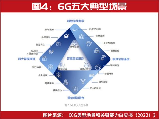 超级牛散葛卫东、私募大佬赵军、裘国根已提前入局，6G概念股批量上涨，A股新“股王”即将诞生？【文末有