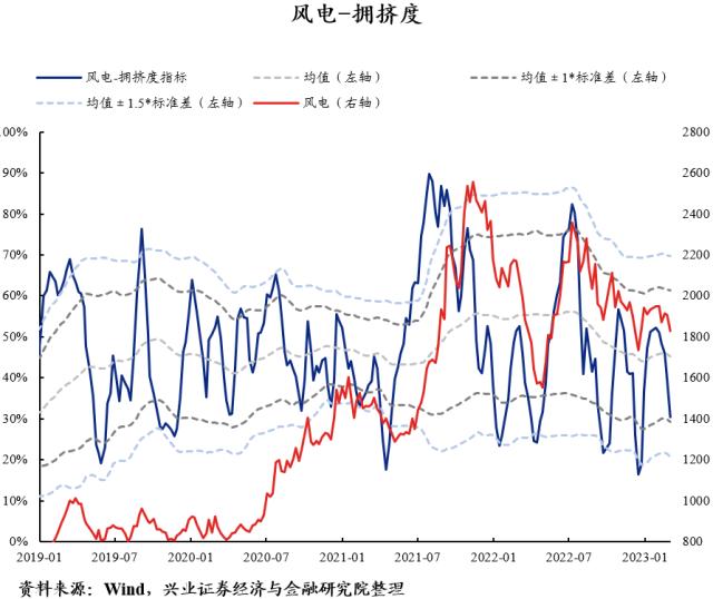 【兴证策略】40大热门赛道：拥挤度到什么位置了？