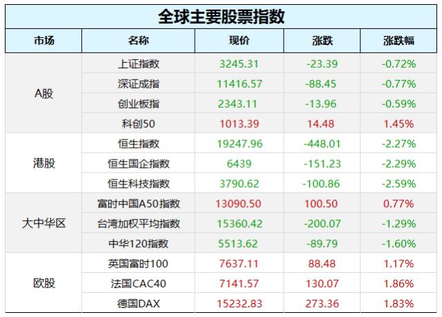 美股大反攻！银行股数次暴涨熔断；新一届国务院开始全面履职，机构改革是重大政治任务；硅谷巨头宣布再裁员