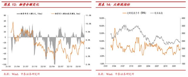 【中泰策略 | 周论】如何看待市场结构性的调整？