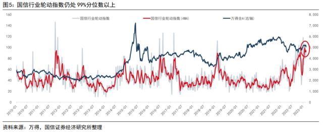 【国信策略】“超预期”遇上“静默期” ，如何配置