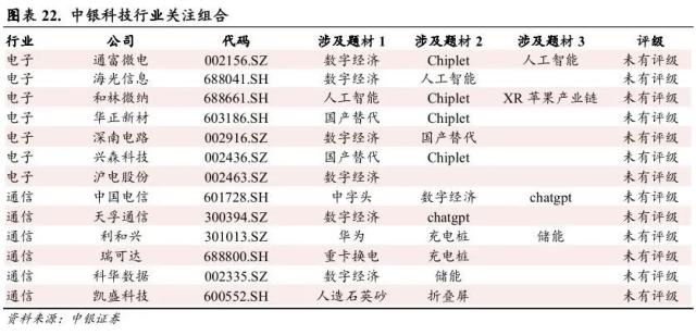 短暂RISK OFF 不改科技成长占优趋势