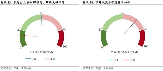 短暂RISK OFF 不改科技成长占优趋势