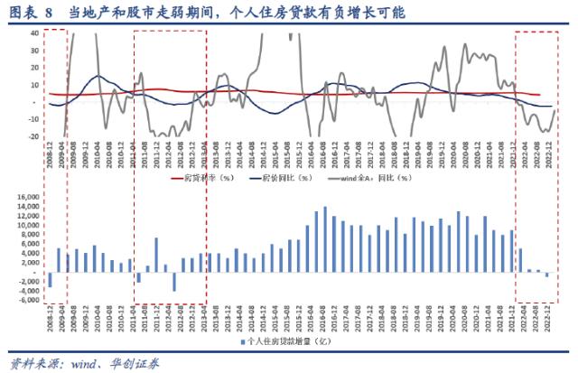 定量测算居民提前还款可能造成的影响【华创宏观·张瑜团队】