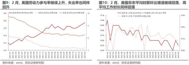 长期问题的重定价 | 民生策略