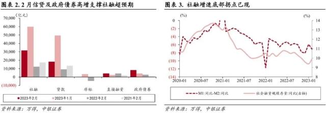 短暂RISK OFF 不改科技成长占优趋势