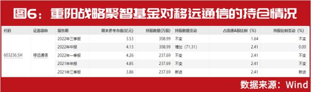 超级牛散葛卫东、私募大佬赵军、裘国根已提前入局，6G概念股批量上涨，A股新“股王”即将诞生？【文末有