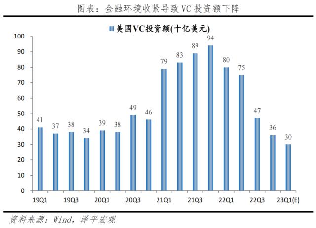 硅谷银行倒闭：原因、影响及展望