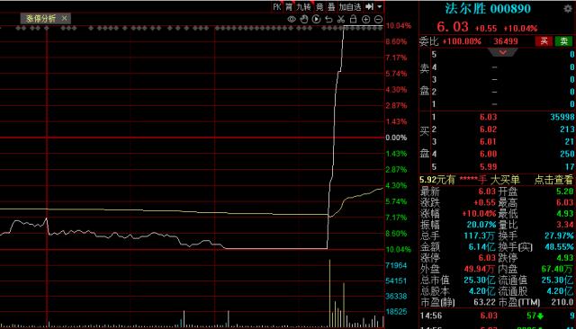 半导体本土化拨高预期 中芯国际飙涨10% ！新规后首个地天板，会玩