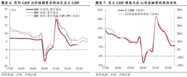 短暂RISK OFF 不改科技成长占优趋势