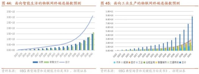 【招商策略】美国银行业风险和2月社融如何综合影响A股——A股投资策略周报（0312）