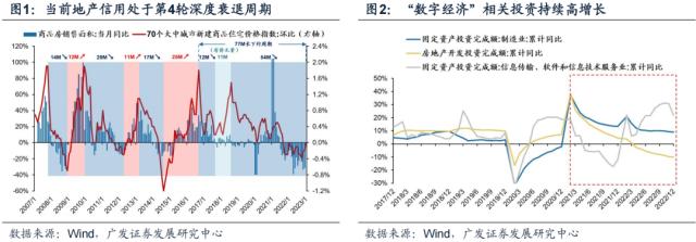 【广发策略】SVB事件的影响与“思？变”Δ三重奏——周末五分钟全知道（3月第2期）