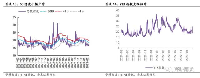 【华鑫宏观策略|周观点】海外避险情绪升温，A股短期承压但有支撑