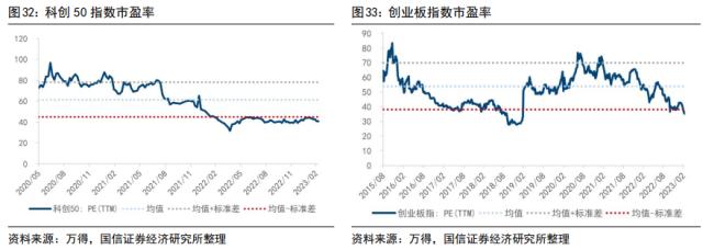 【国信策略】“超预期”遇上“静默期” ，如何配置