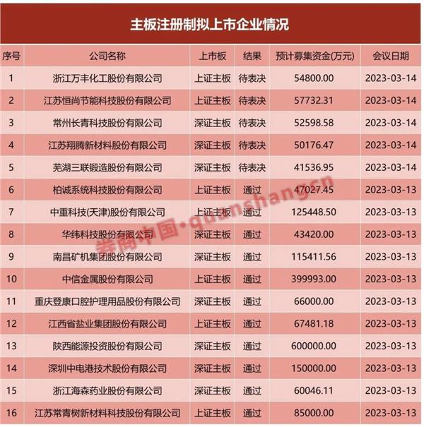 首批主板注册企业来了！11家公司都参加了会议 今天还有5家！全面登记制度加快实施