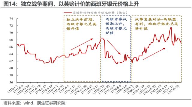 长期问题的重定价 | 民生策略