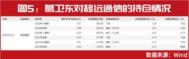 超级牛散葛卫东、私募大佬赵军、裘国根已提前入局，6G概念股批量上涨，A股新“股王”即将诞生？【文末有