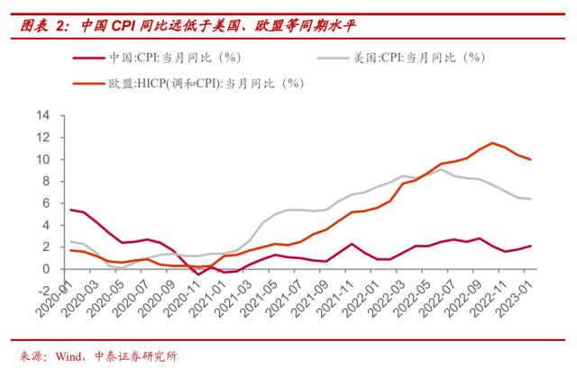 【中泰策略 | 周论】如何看待市场结构性的调整？