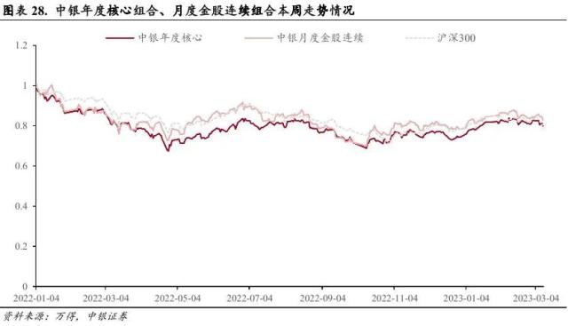 短暂RISK OFF 不改科技成长占优趋势