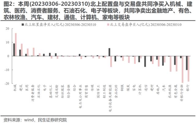 长期问题的重定价 | 民生策略