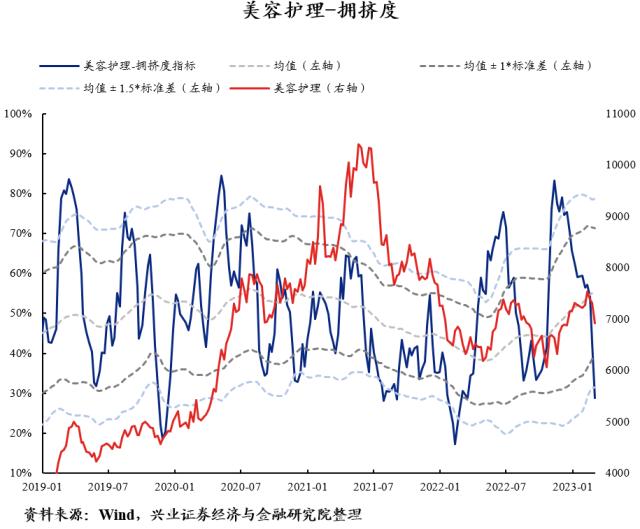 【兴证策略】40大热门赛道：拥挤度到什么位置了？