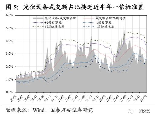 【国君策略｜周论】春意阑珊