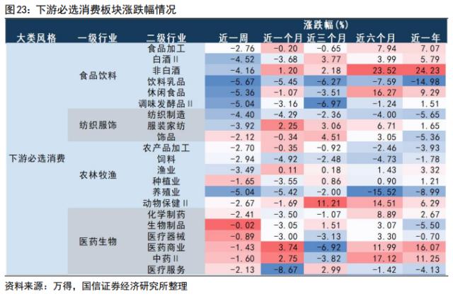 【国信策略】“超预期”遇上“静默期” ，如何配置