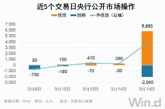 巨头突发：万人大裁员！央行重磅出手，多股暴涨！17连板牛股突然跌停，国家统计局刚刚发布：企稳回升！