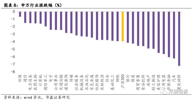 【华鑫宏观策略|周观点】海外避险情绪升温，A股短期承压但有支撑