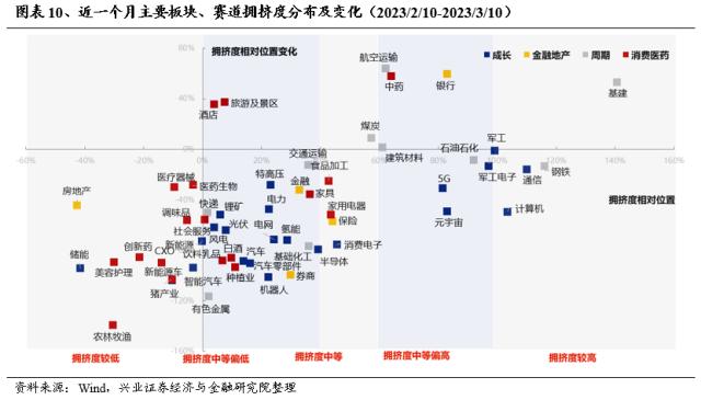 【兴证策略】不惧海外“幺蛾子”，两条主线穿越极致轮动