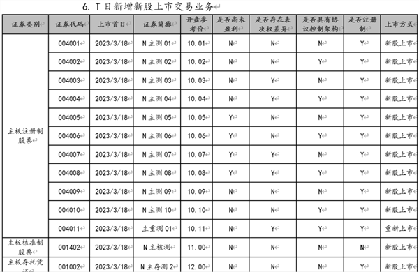 第一次全网测试就在这个周末！全注册交易系统迎券商“检查”-准备就绪