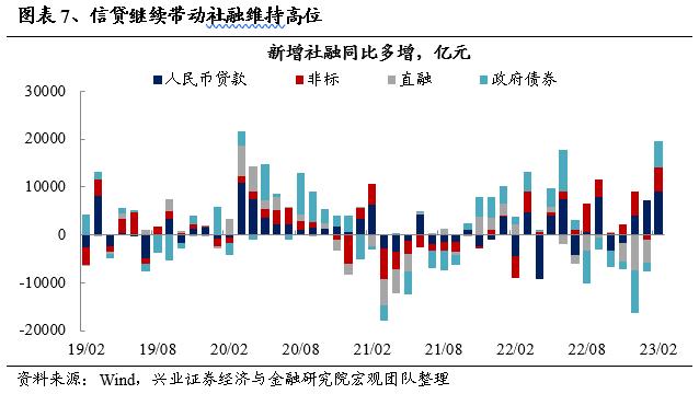 【兴证策略】不惧海外“幺蛾子”，两条主线穿越极致轮动